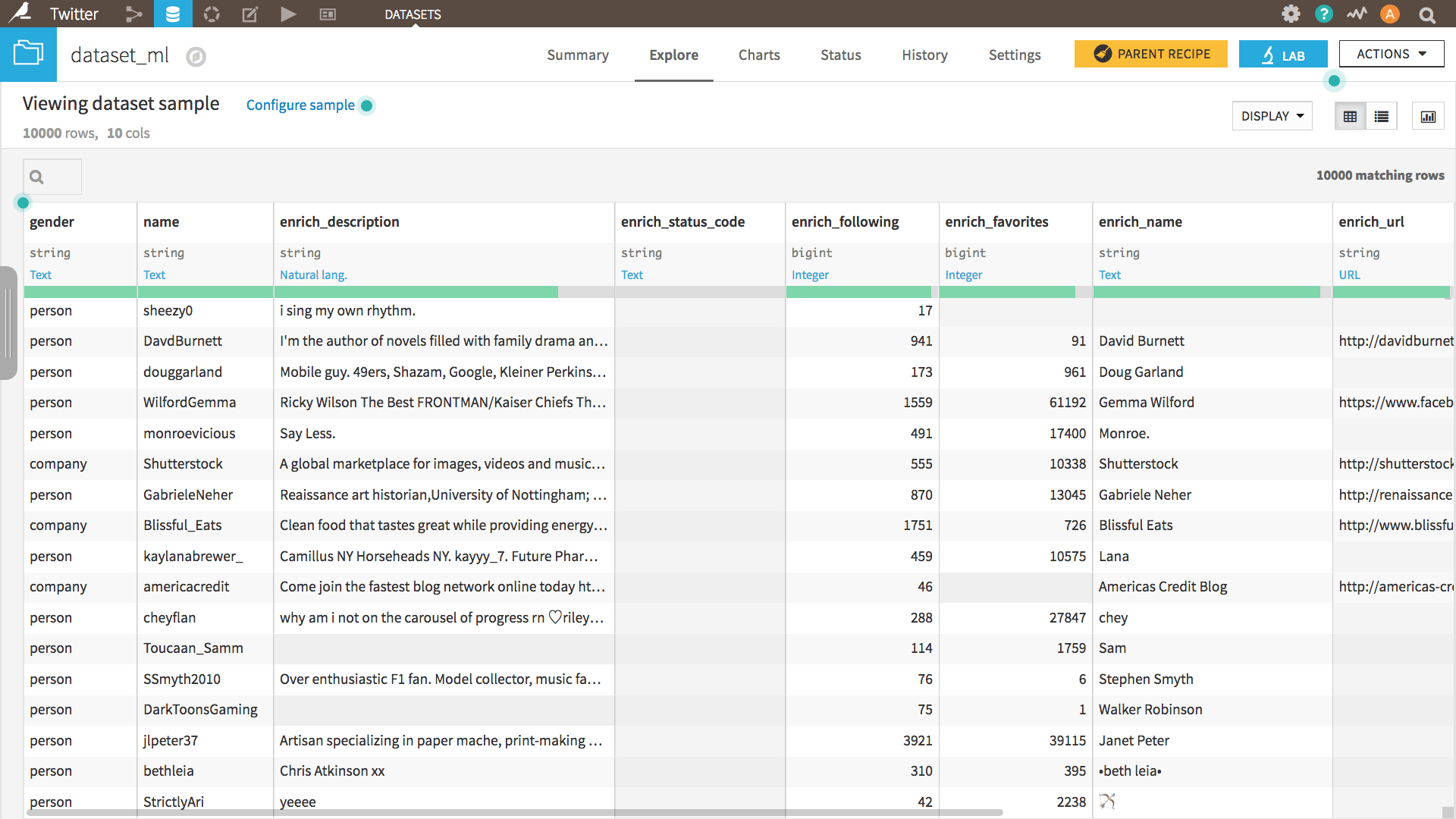 View of the enriched datasets