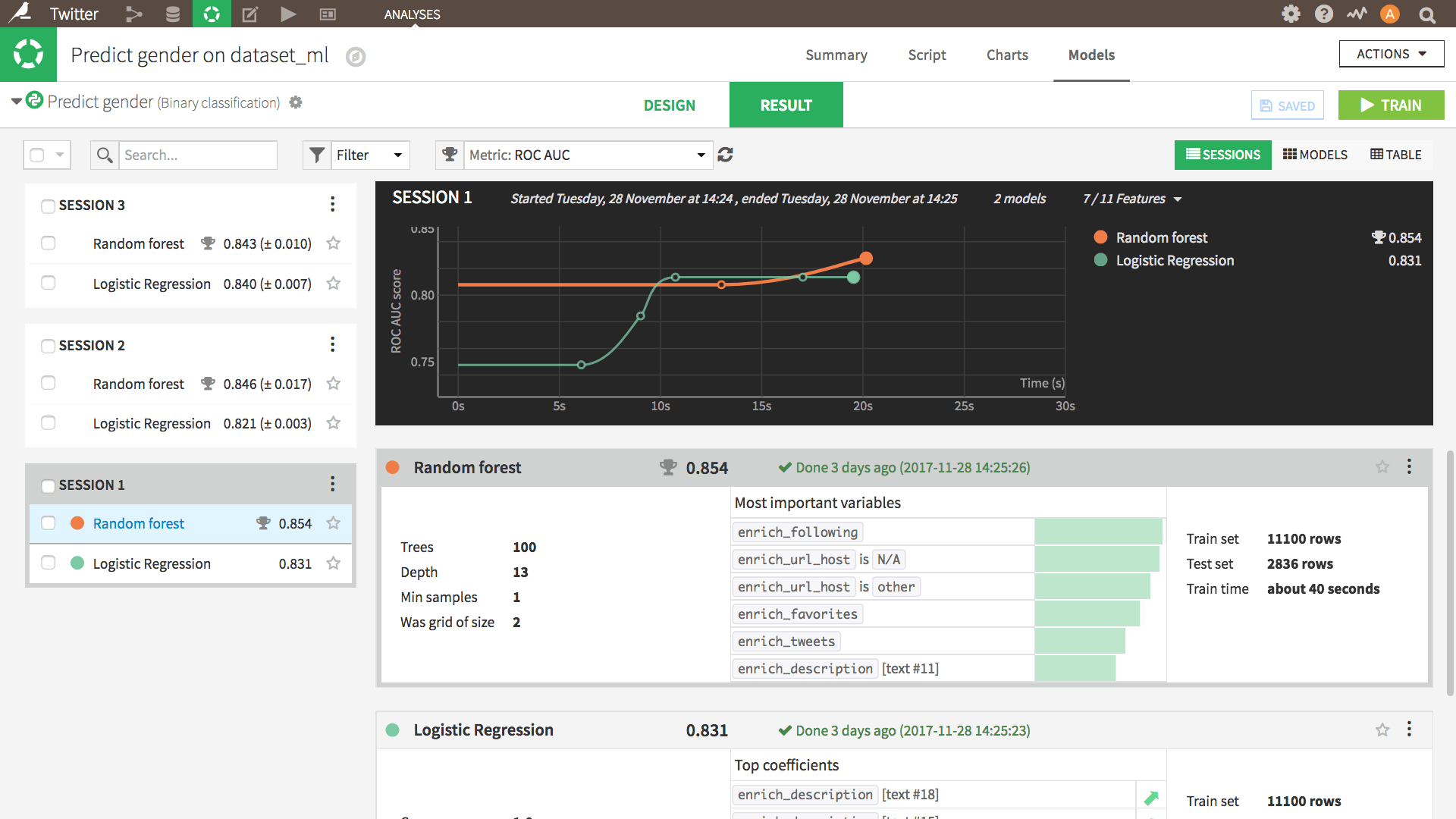 View of machine learning models