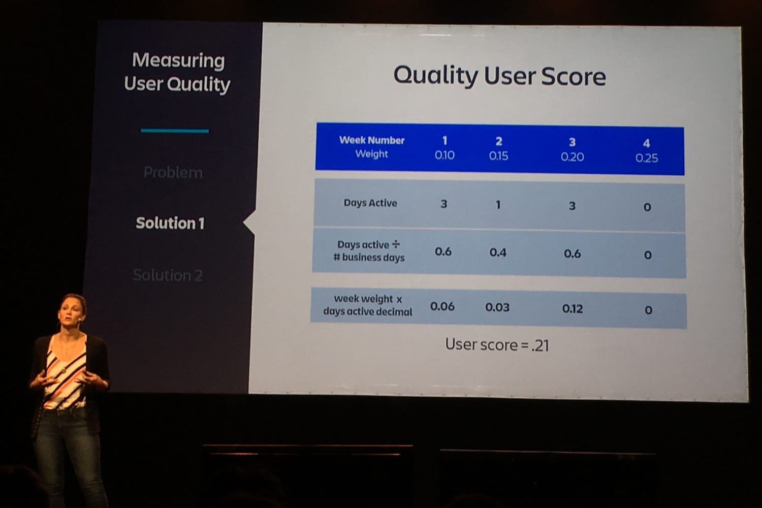 Quality User Scores
